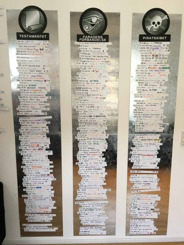 Leaderboard Keyhunt Kopenhagen